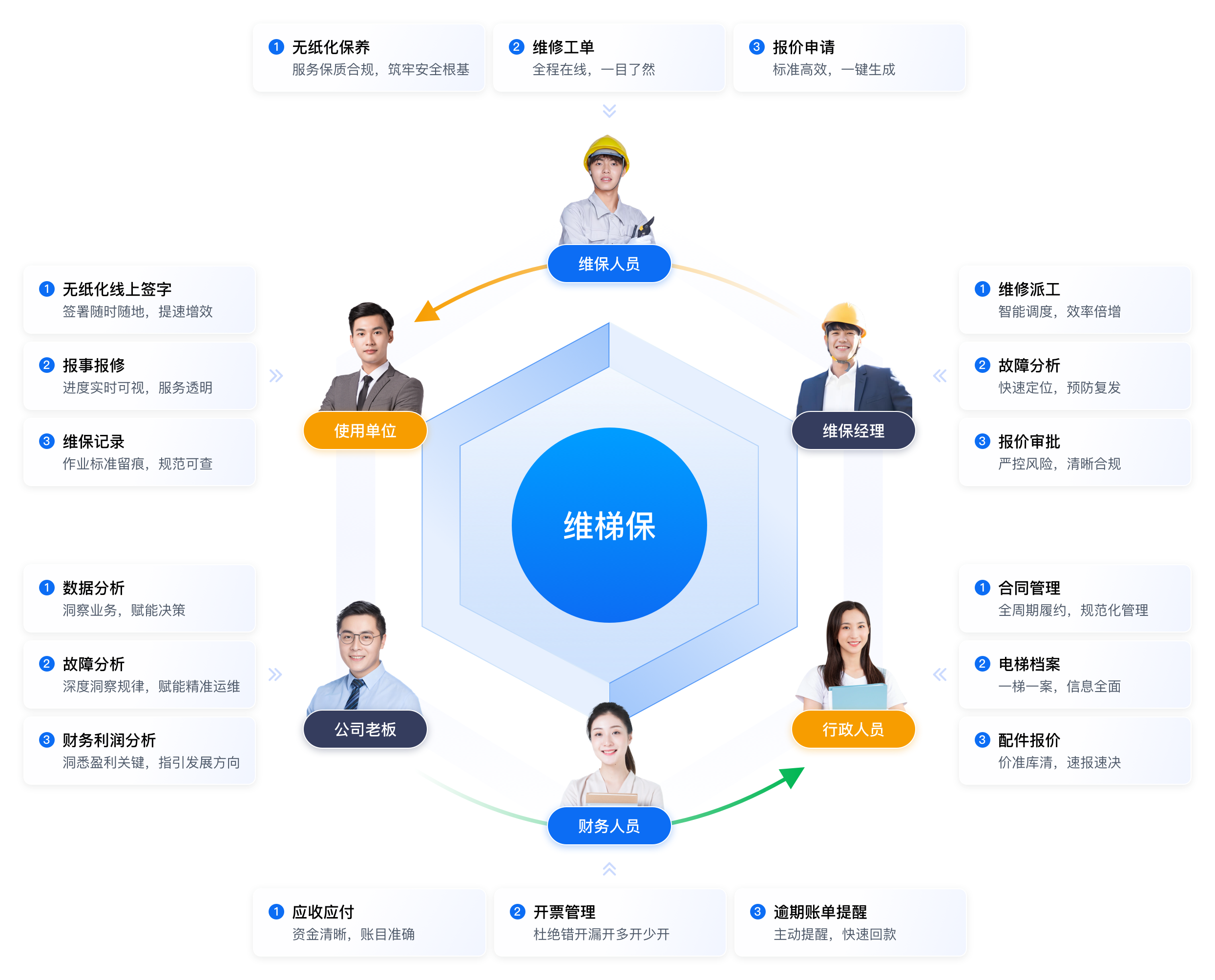 企业数字化管理