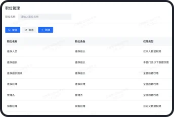 ⼈⼒资源模块界面展示 - 经营管理平台功能图示