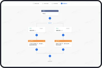 流程管理模块界面展示 - 经营管理平台功能图示