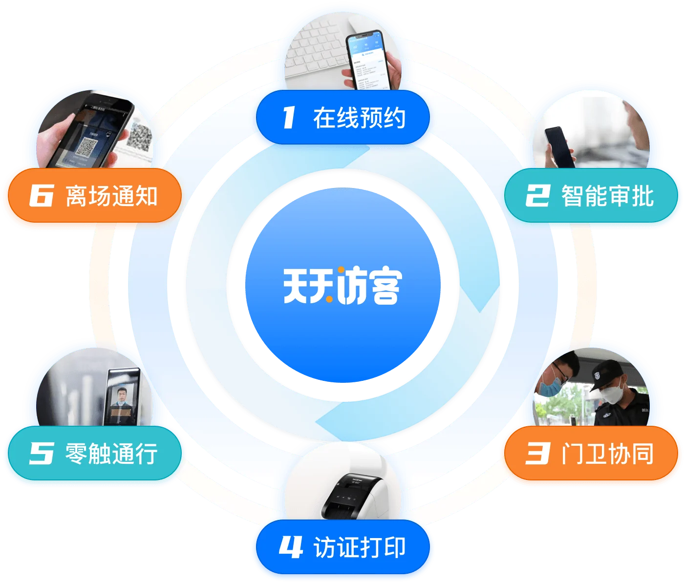 应用场景流程图(移动端)