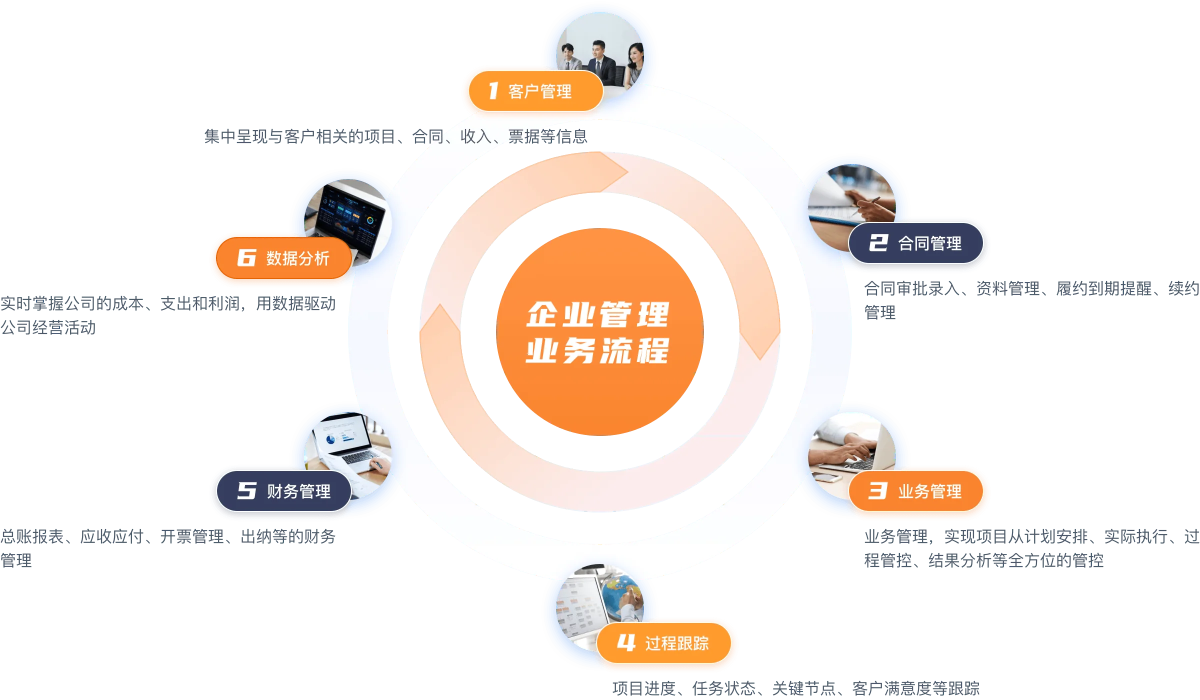 应用场景流程图(桌面端)