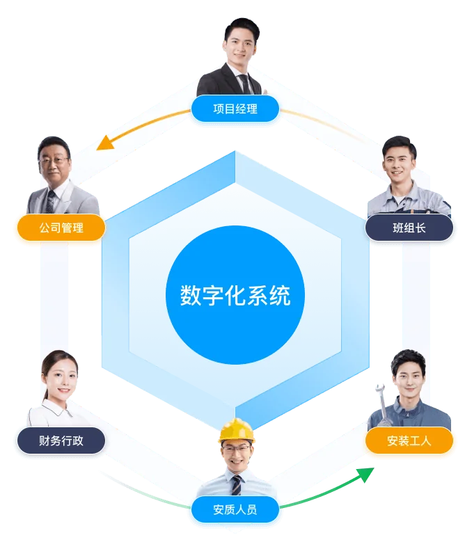 应用场景流程图(移动端)