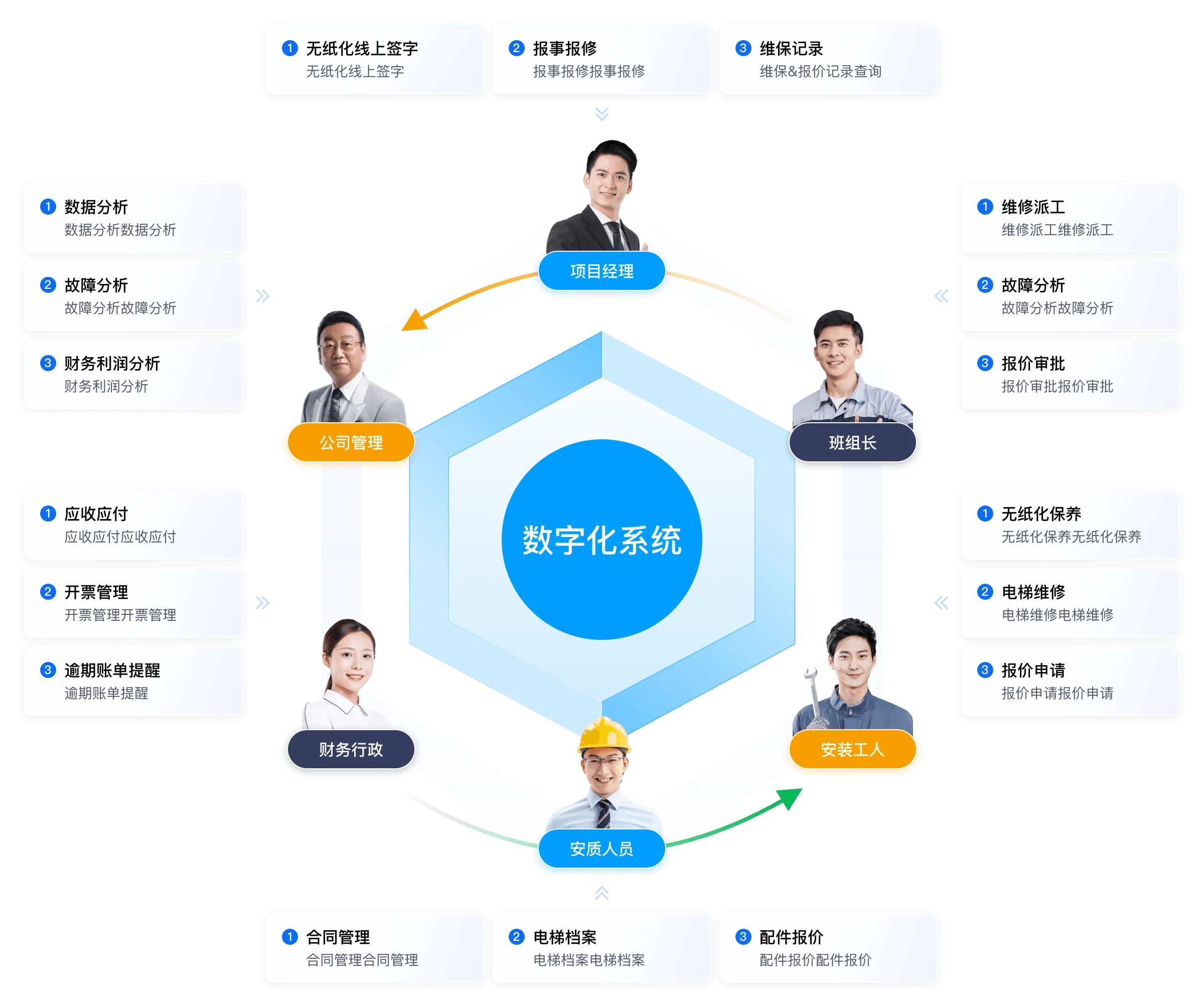 应用场景流程图(桌面端)