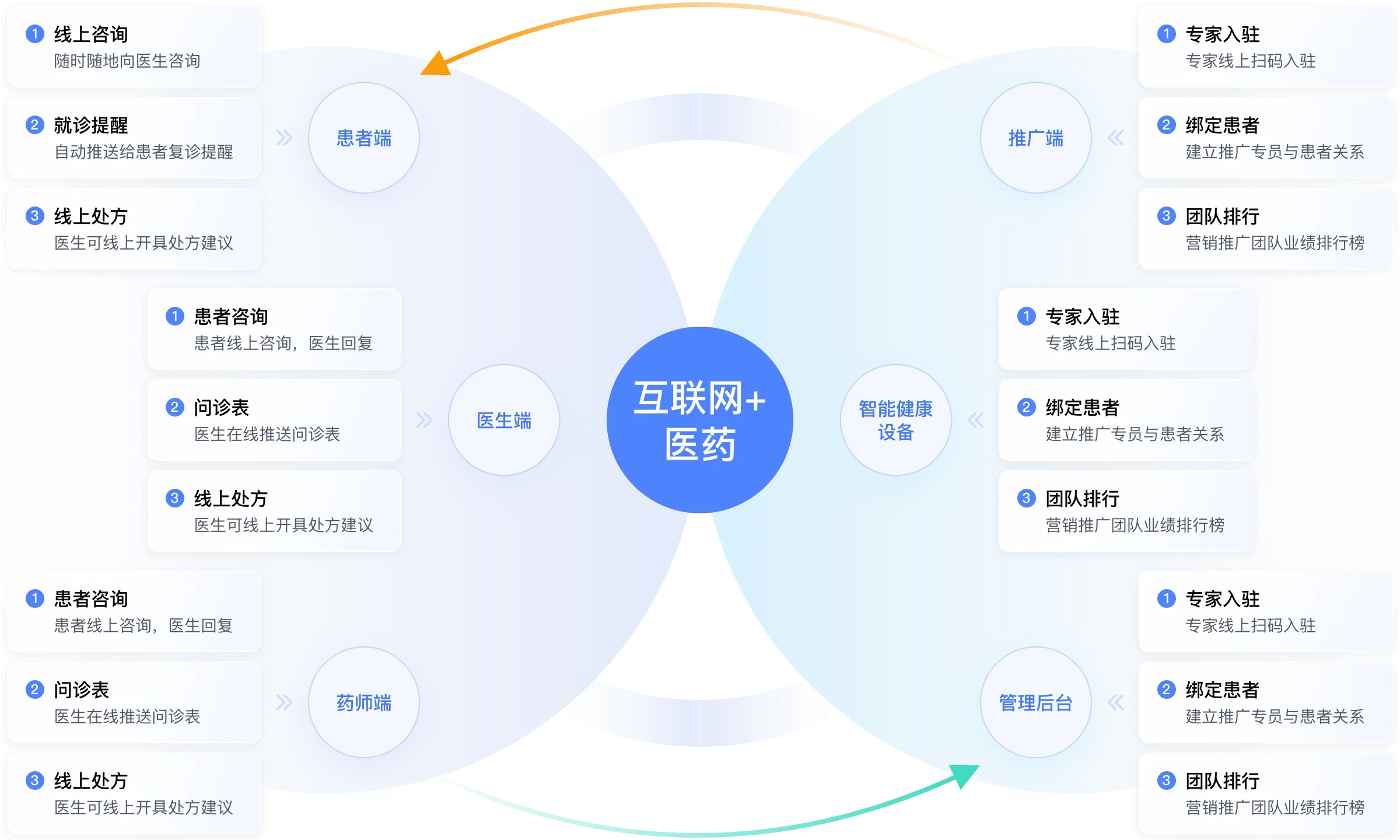 创新、重塑、提升 - 产品功能全景图（桌面端）
